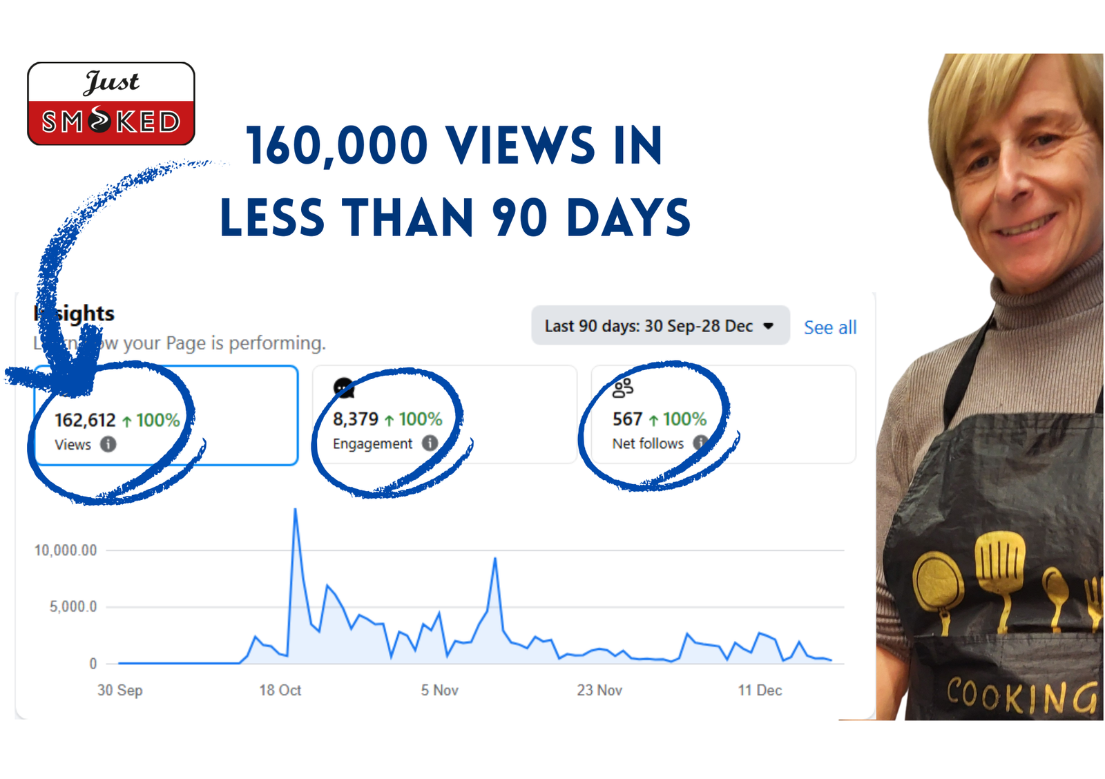 Feeding the Algorithm with Quality Content