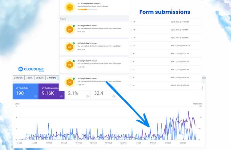 Digging up a Big profit