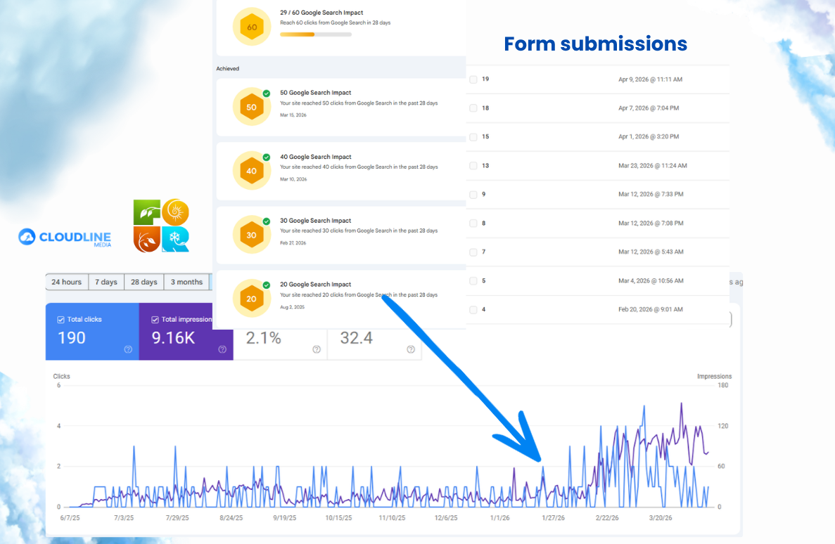 Digging up a Big profit