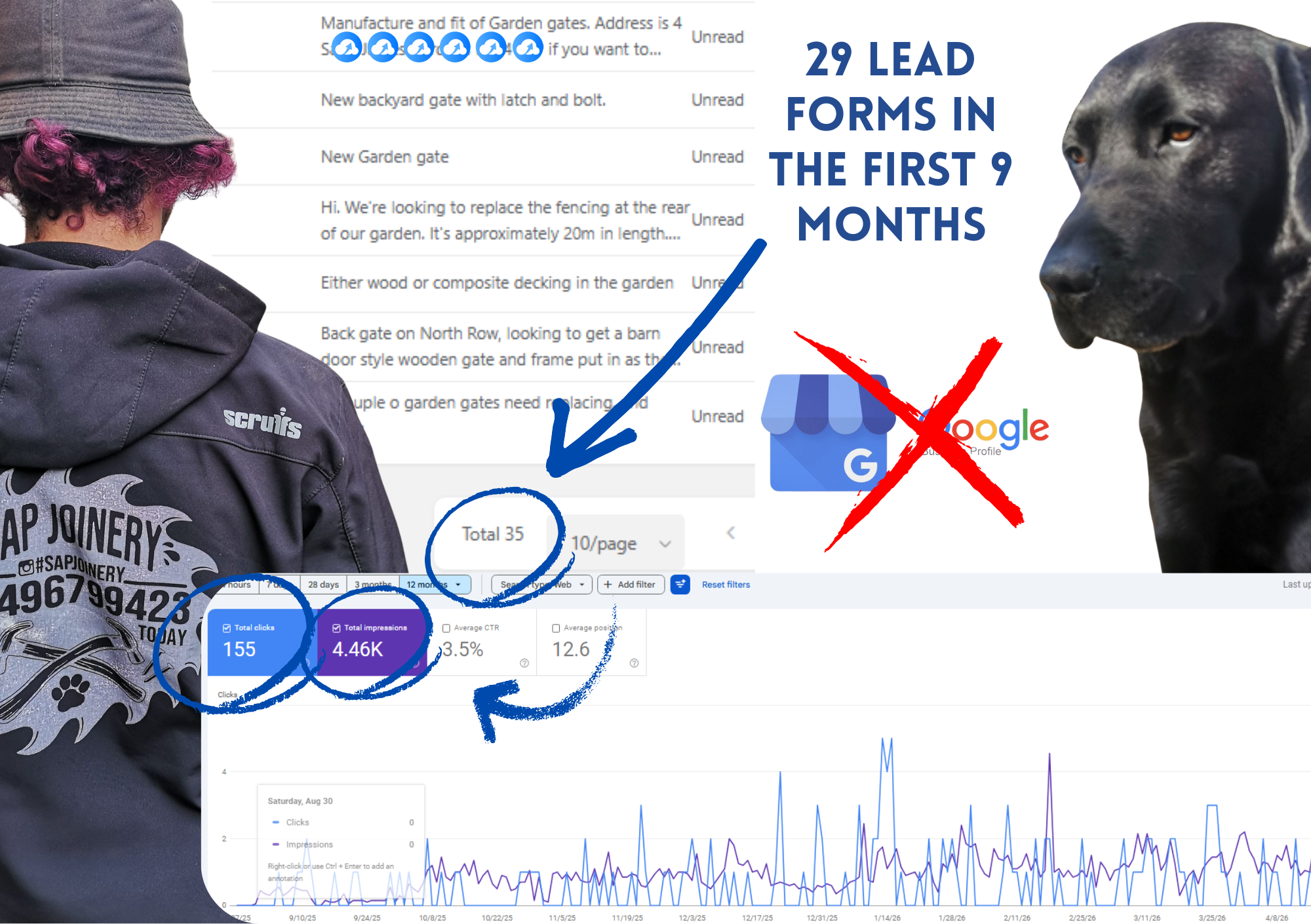 How Scott’s Carpentry Website Generated 29 Leads in Cumbria