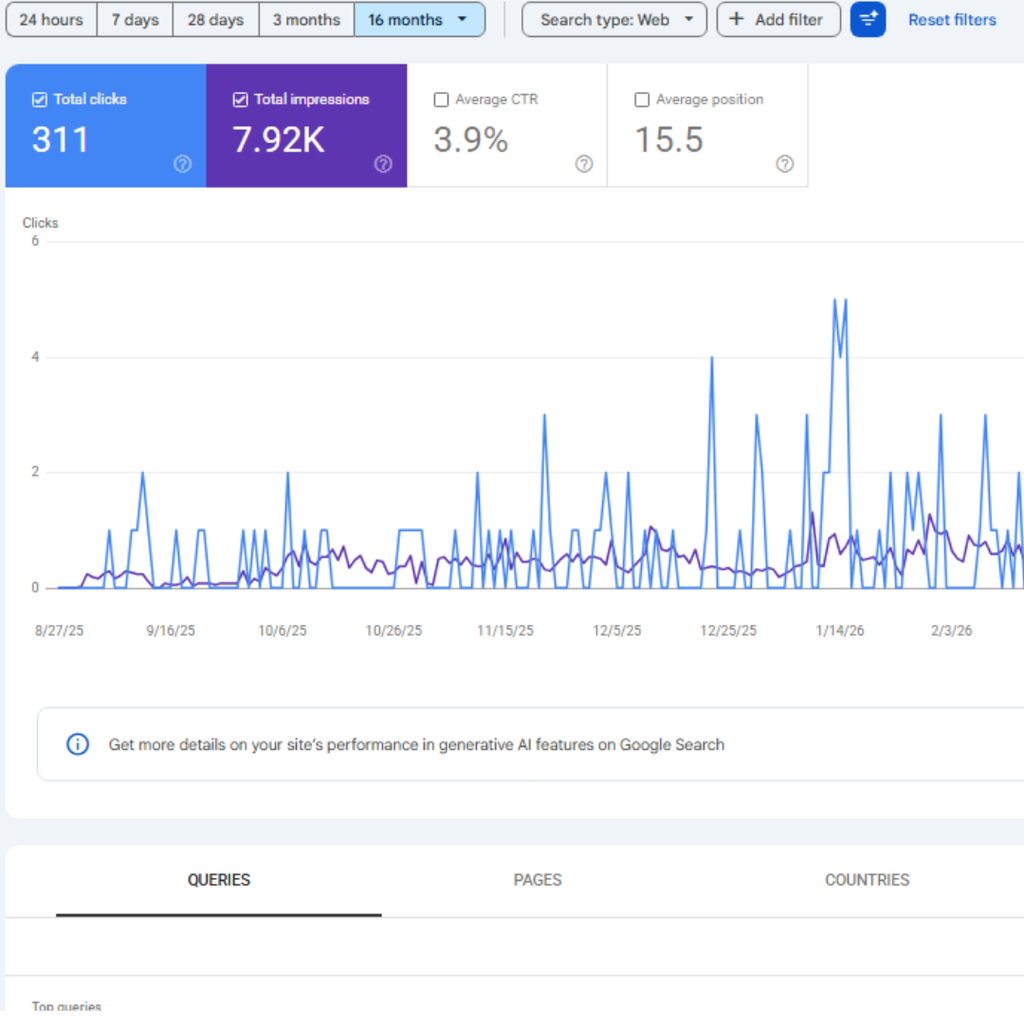 Cumbria carpentry website Google Search Console results showing clicks and impressions