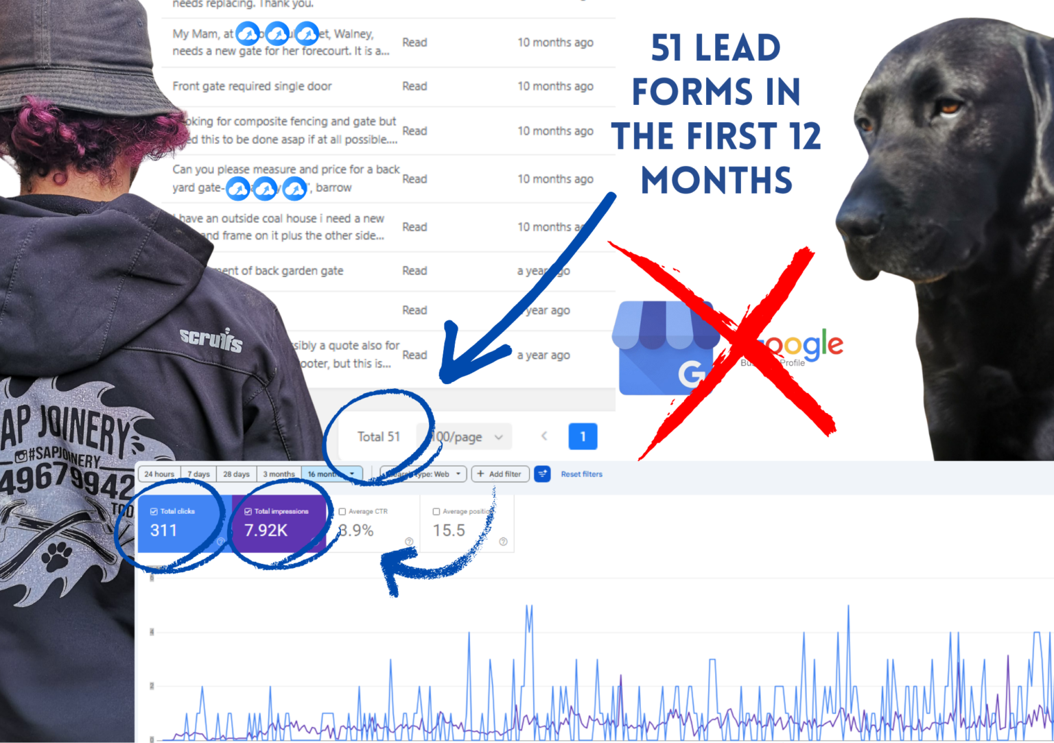 Cumbria carpentry website case study showing lead form enquiries and Google Search Console results
