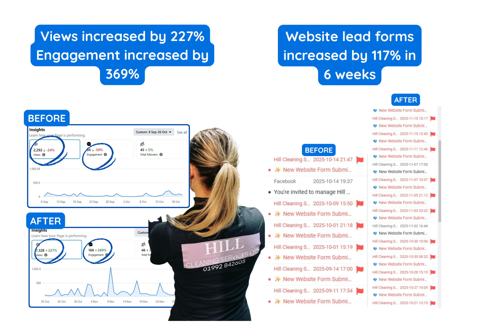 How consistent social media posting doubled Hill Cleaning’s website enquiries