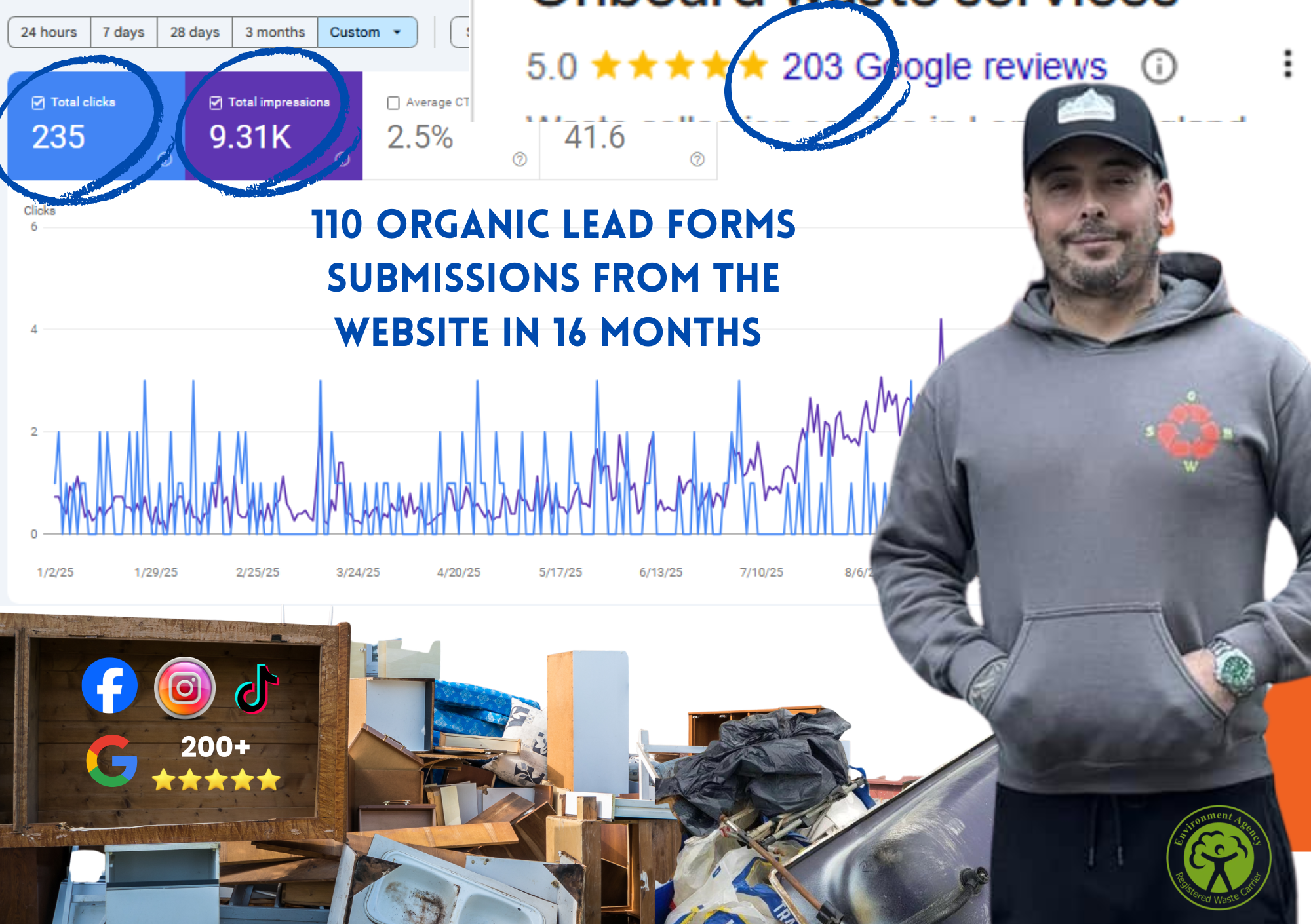 Waste clearance website and social media
