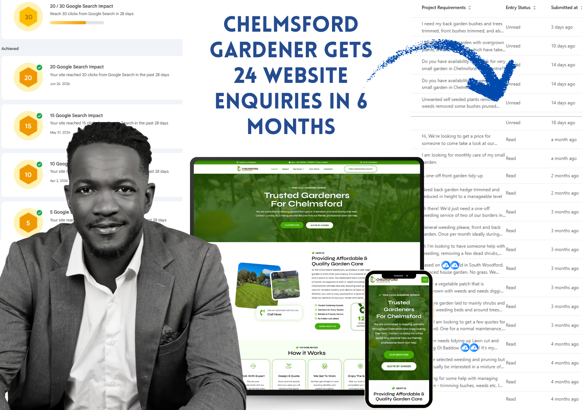 How a New Chelmsford Gardening Business Generated 24 Website Enquiries in 6 Months