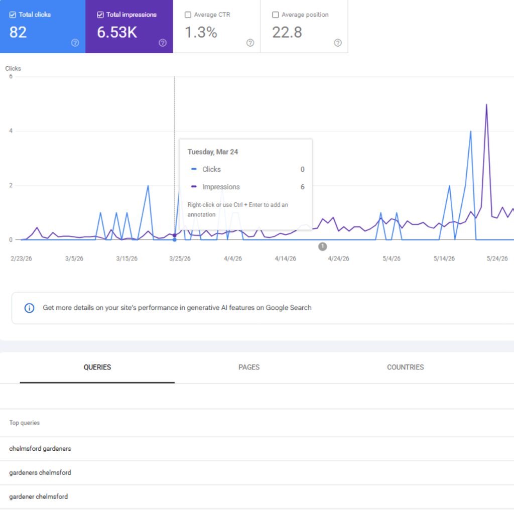 Chelmsford Gardeners Google Search Console results showing clicks and impressions
