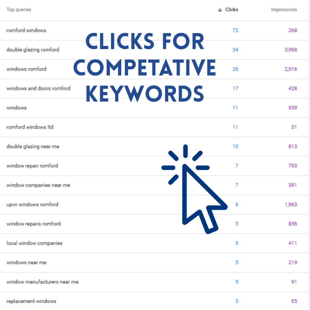 Romford Windows competitive keyword clicks from Google Search Console