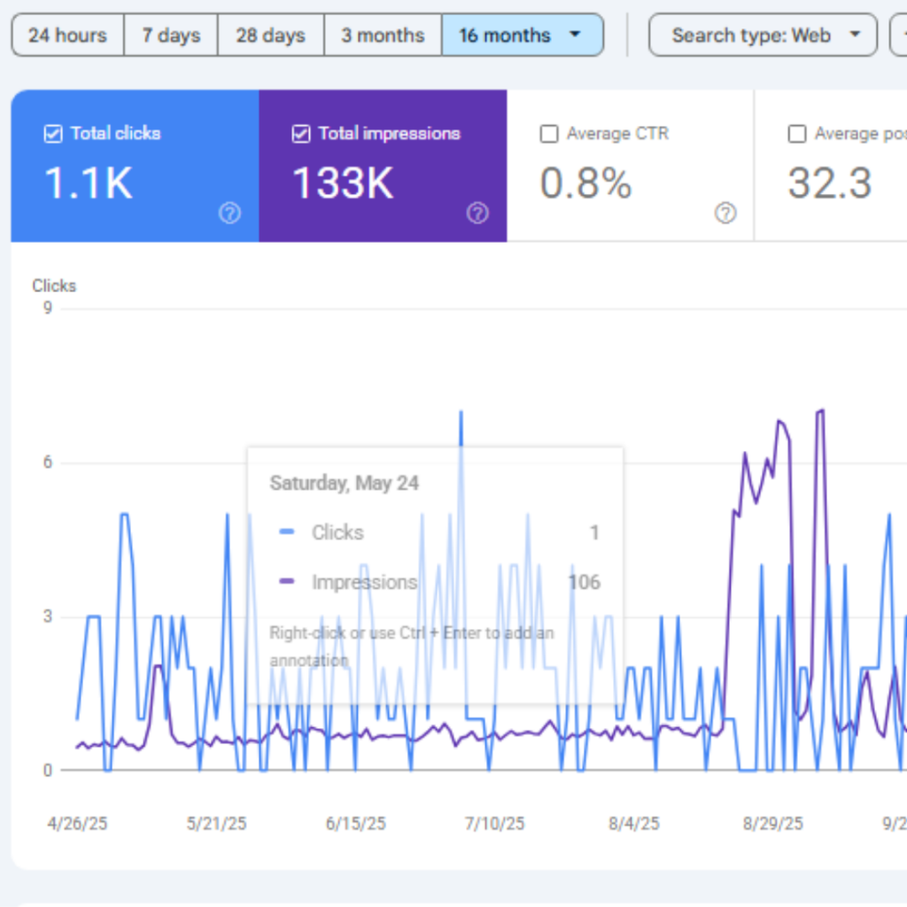 Romford Windows Google Search Console results showing clicks and impressions