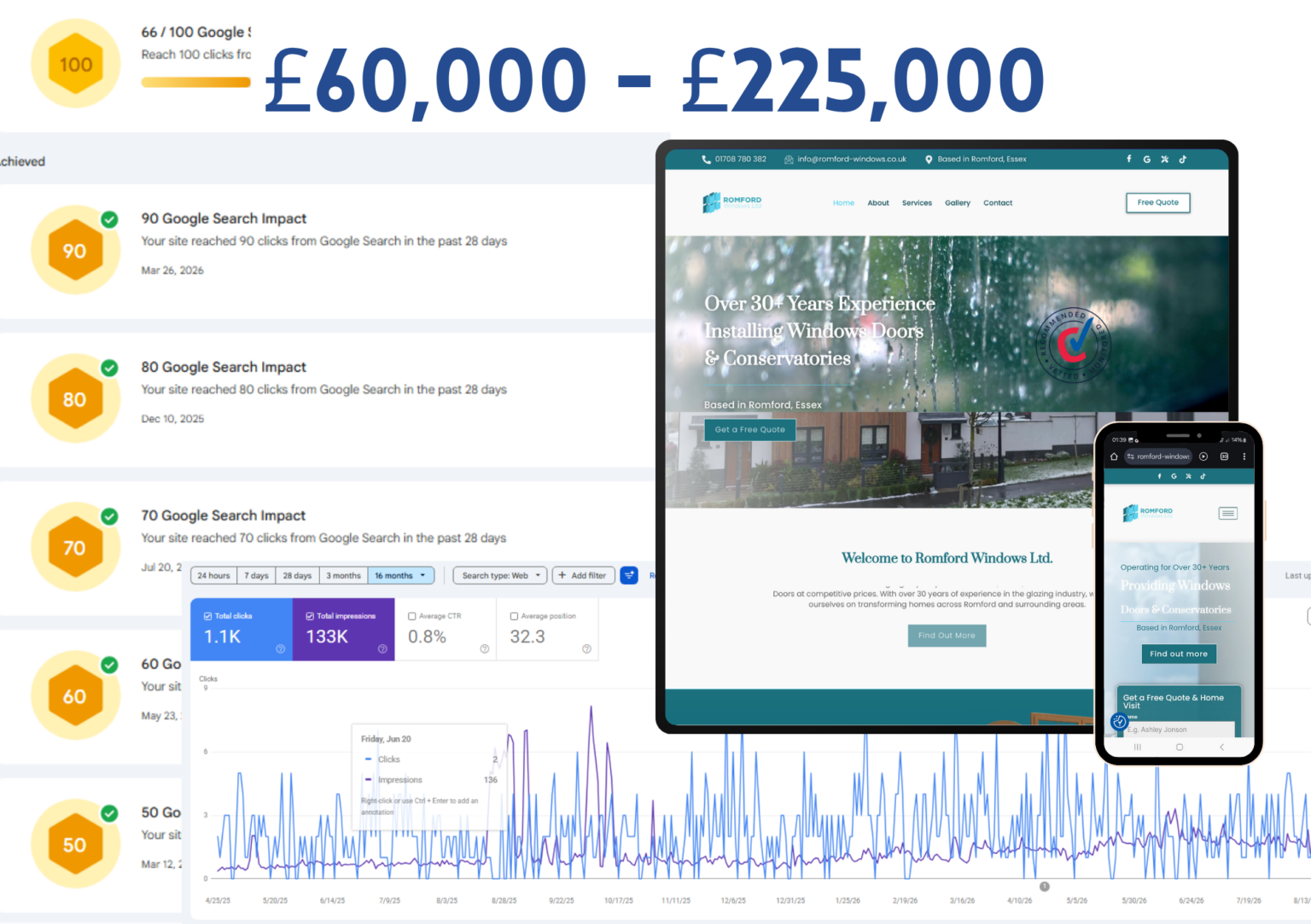 Romford Windows website case study showing Google Search growth and estimated commercial value