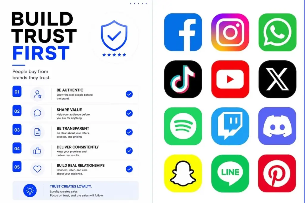 Social Media Helps Build Trust