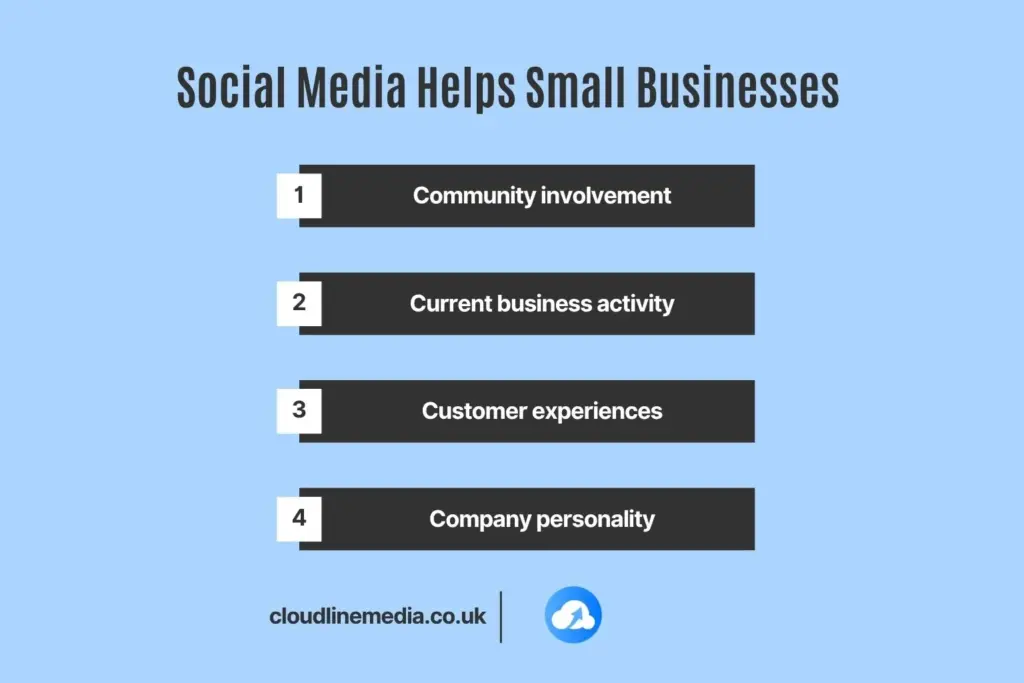 Social Media Helps Small Businesses Compete