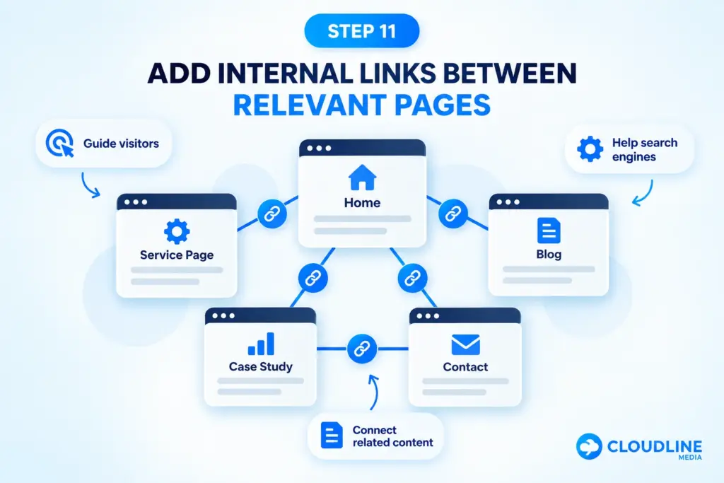 d Internal Links Between Relevant Pages