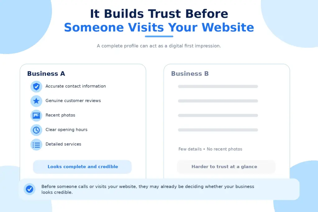 Builds Trust Before Someone Visits Your Website