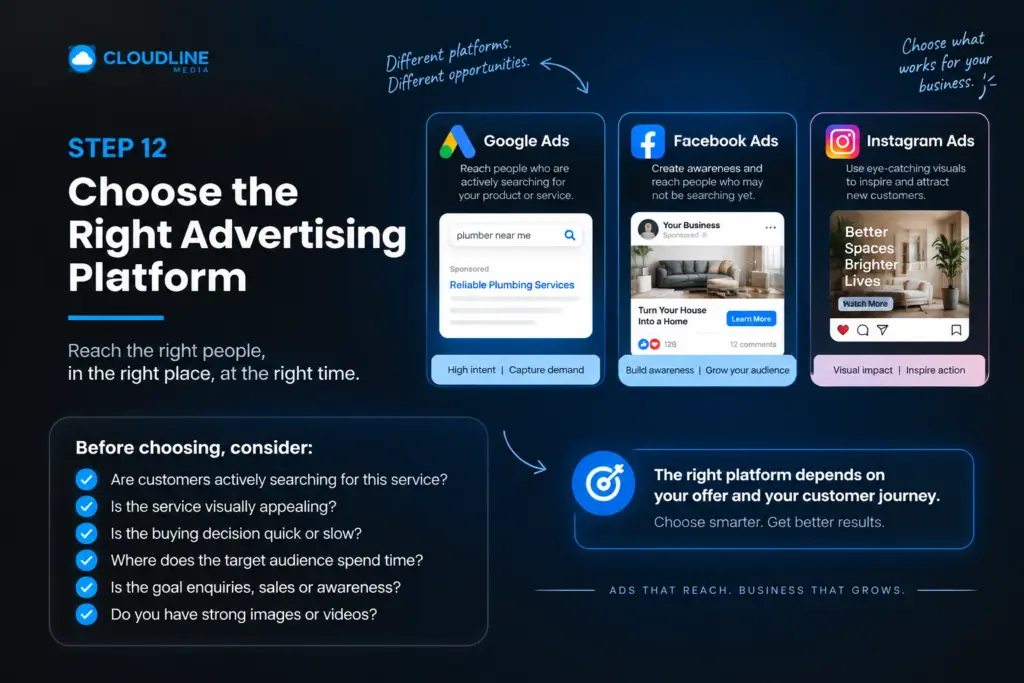 Choose the Right Advertising Platform