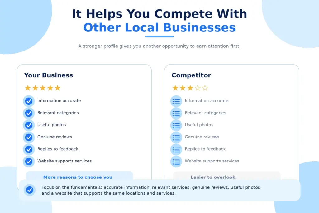 Helps You Compete With Other Local Businesses