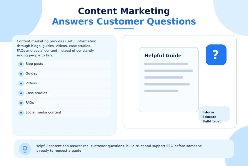Content Marketing Answers Customer Questions