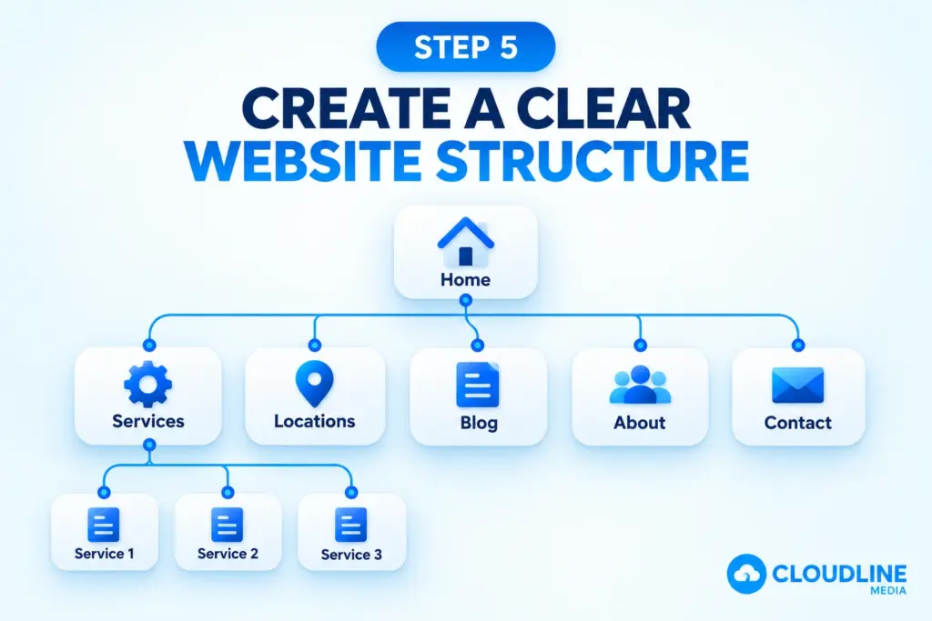 Create a Clear Website Structure