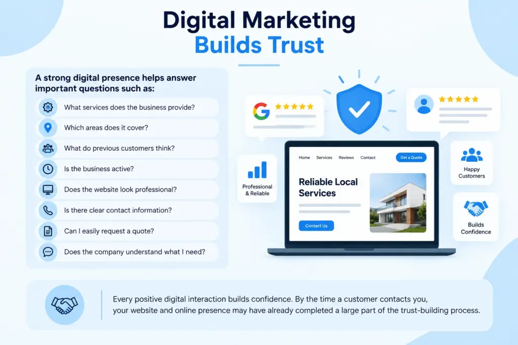 Digital Marketing Builds Trust