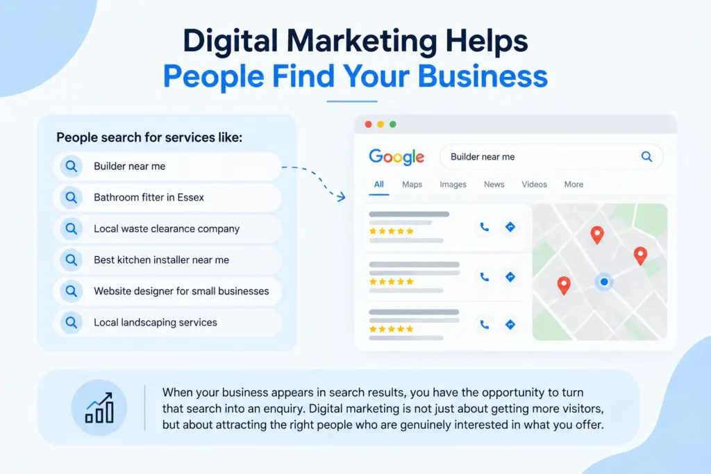 Digital Marketing Helps People Find Your Business