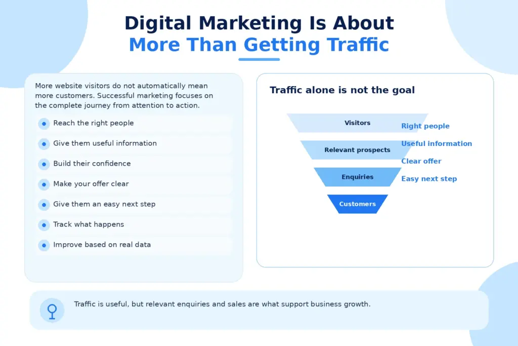 Digital Marketing Is About More Than Getting Traffic
