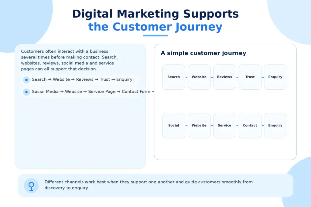 Digital Marketing Helps Small Businesses Compete