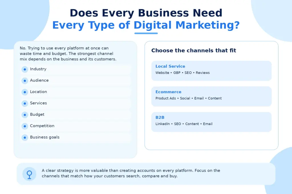 Does Every Business Need Every Type of Digital Marketing?