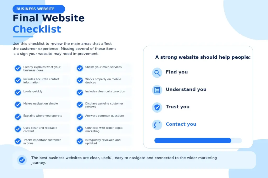 Final Website Checklist