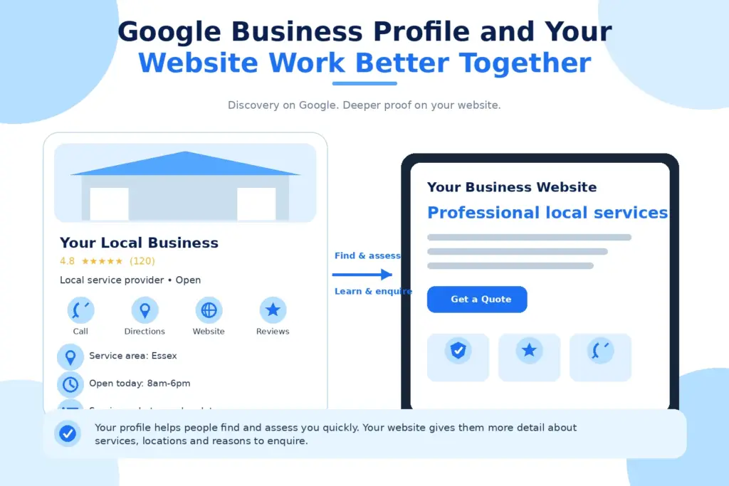 Google Business Profile and Your Website Work Better Together