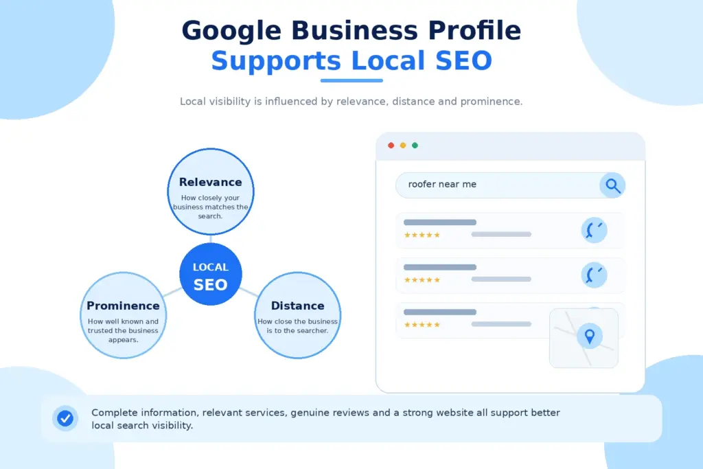 Google Business Profile Supports Local SEO
