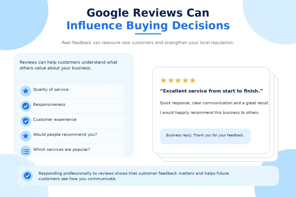 Google Reviews Can Influence Buying Decisions
