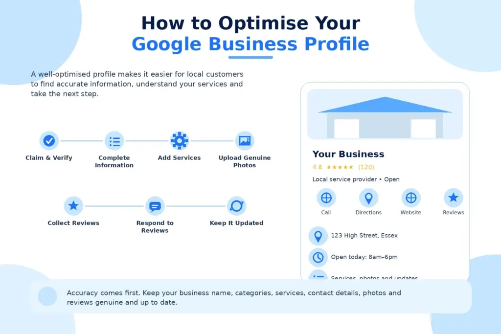 How to Optimize Your Google Business Profile