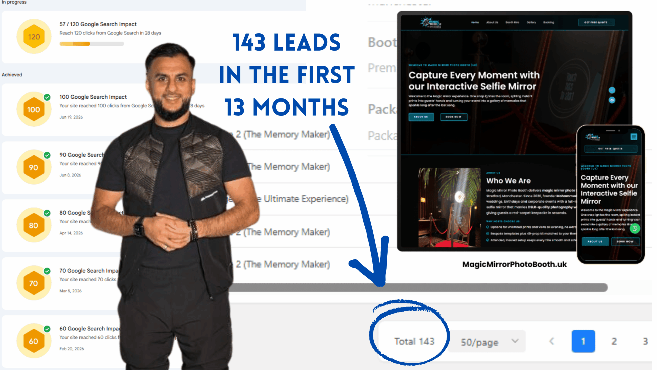 Manchester photo booth website case study showing 143 leads in 13 months
