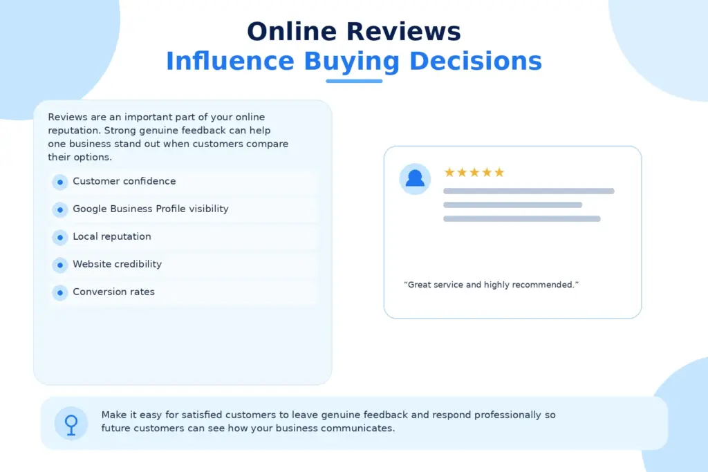 Online Reviews Influence Buying Decisions