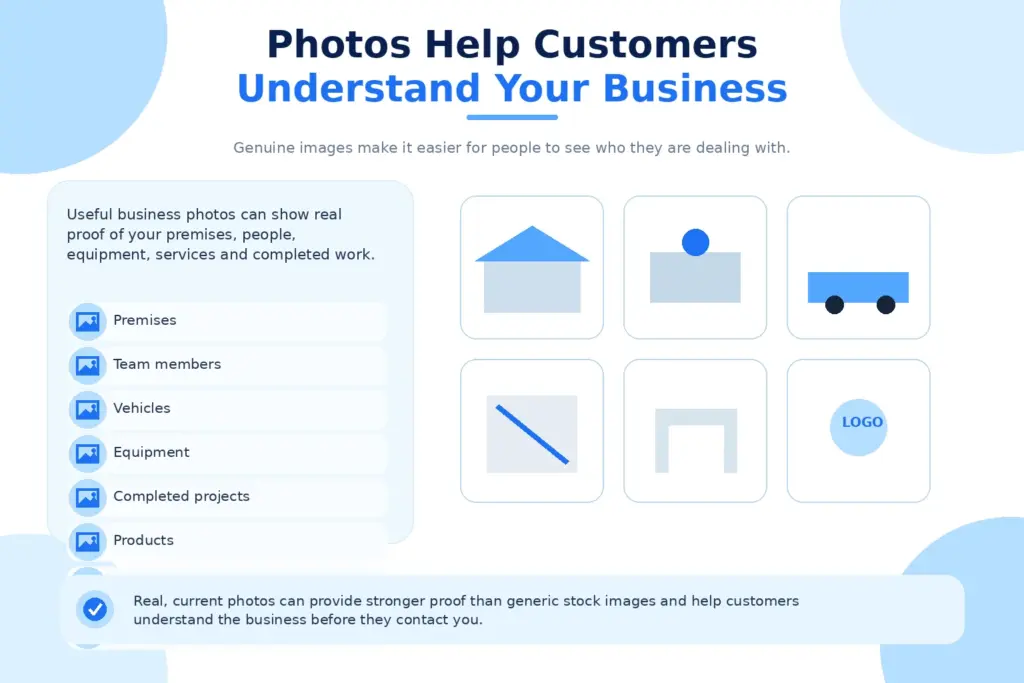 Photos Help Customers Understand Your Business