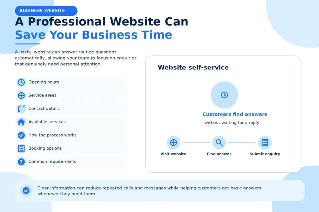 Professional Website Can Save Your Business Time