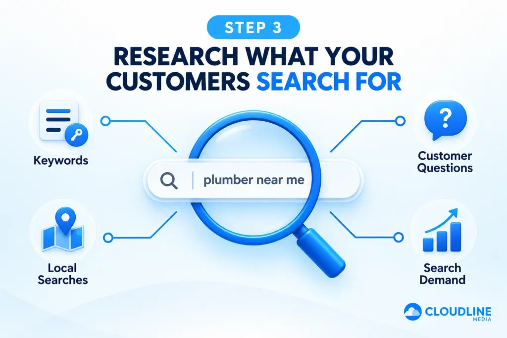 Research What Your Customers Search For