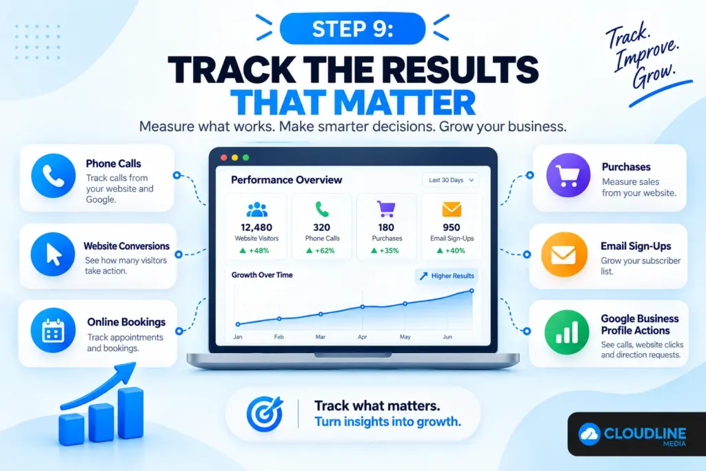 Track the Results That Matter