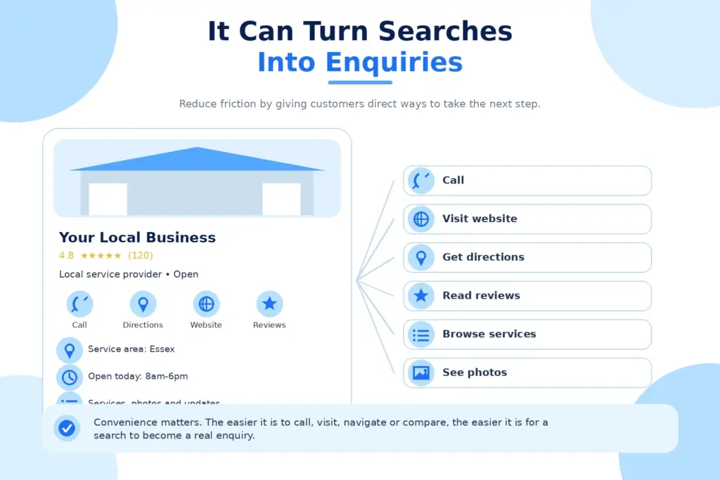 It Can Turn Searches Into Enquiries