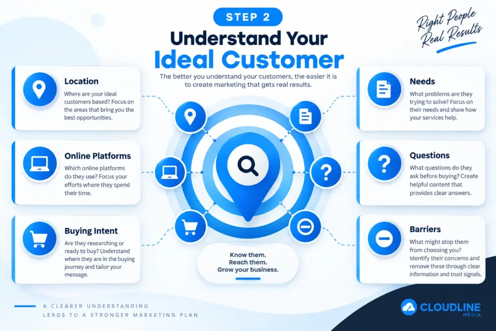 Understand Your Ideal Customer