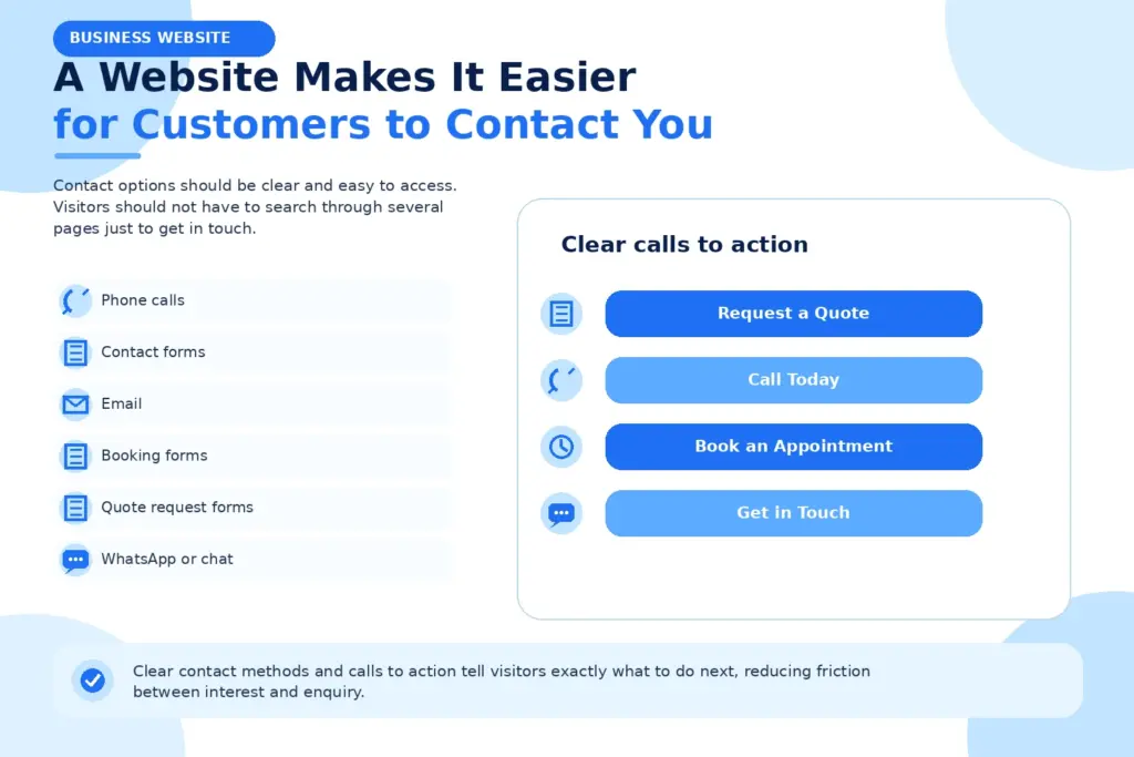 Website Makes It Easier for Customers to Contact You