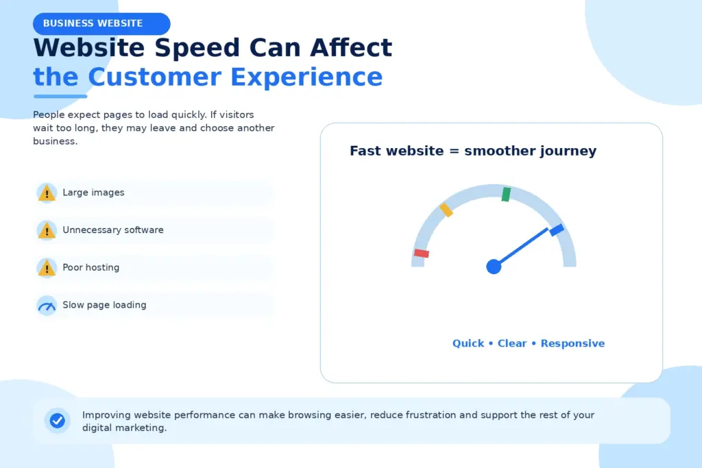 Website Speed Can Affect the Customer Experience