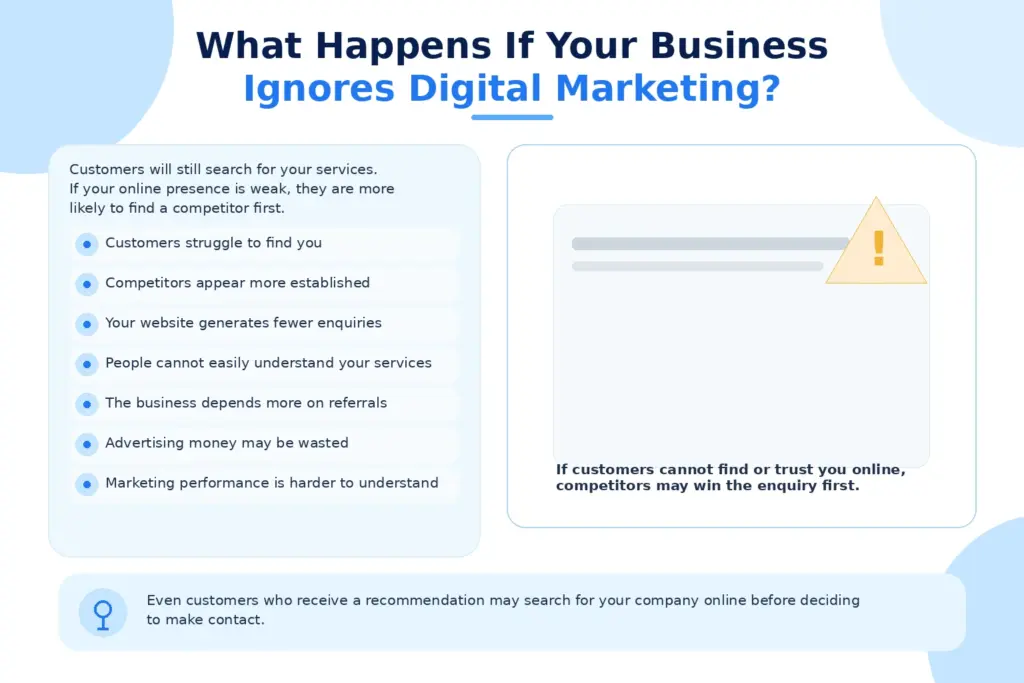 What Happens If Your Business Ignores Digital Marketing?