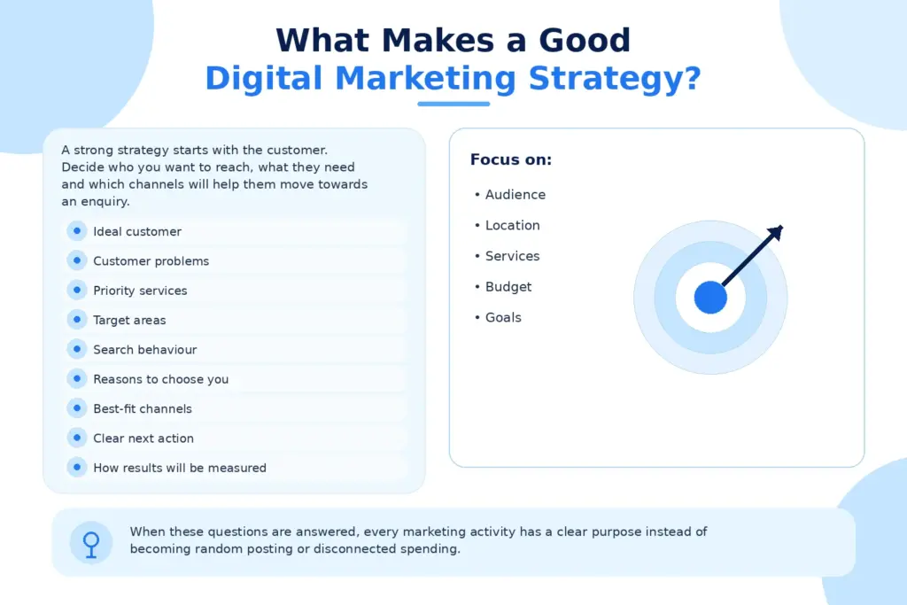 What Makes a Good Digital Marketing Strategy?