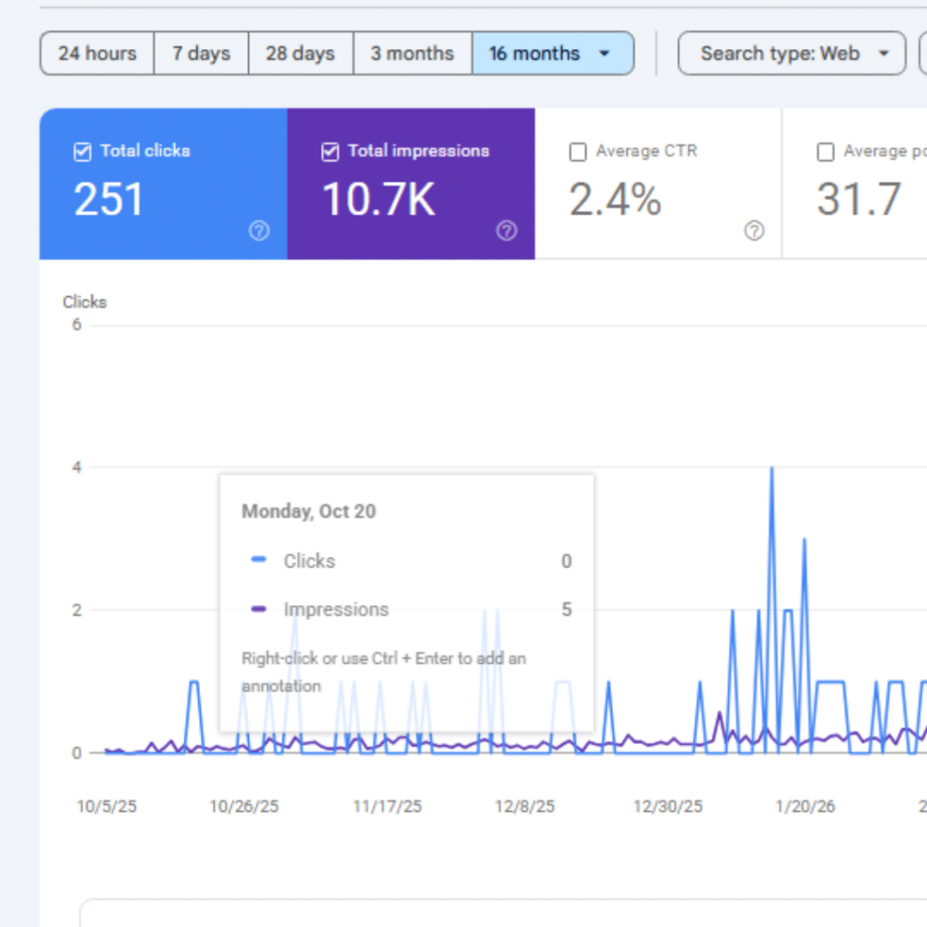 Cooksey Renovation Google Search Console results showing 251 clicks and 10.7K impressions
