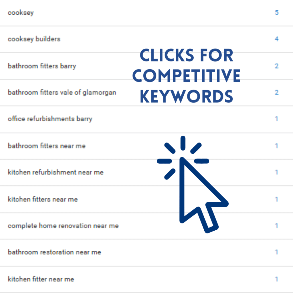 Cooksey Renovation Google Search Console clicks for bathroom, kitchen and home renovation keywords