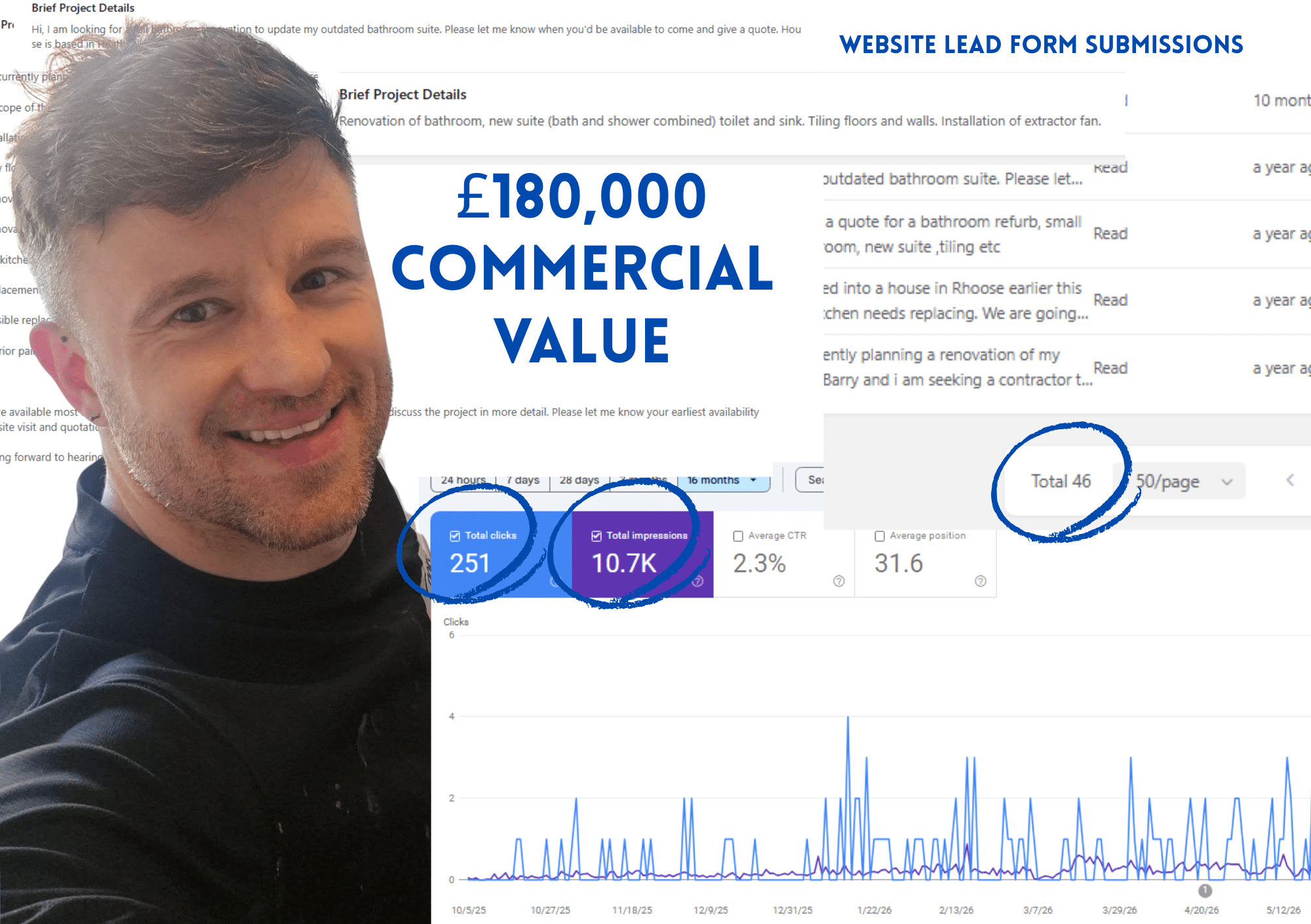 From a Working Website to 5x More Search Visibility