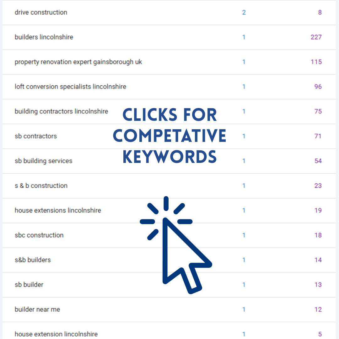 SB Constructions Google Search Console clicks for competitive building keywords