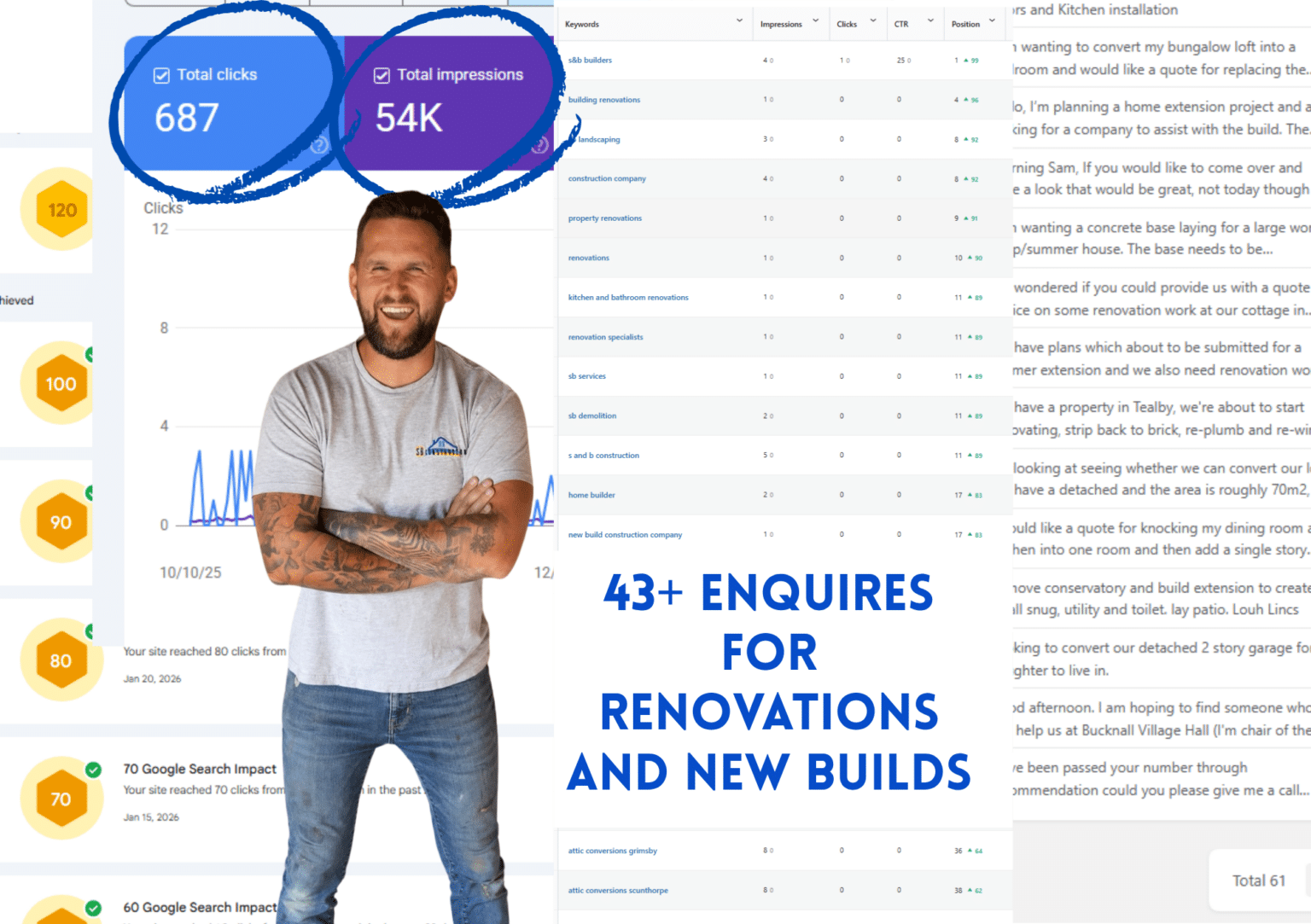 SB Constructions case study showing enquiries for renovations and new builds