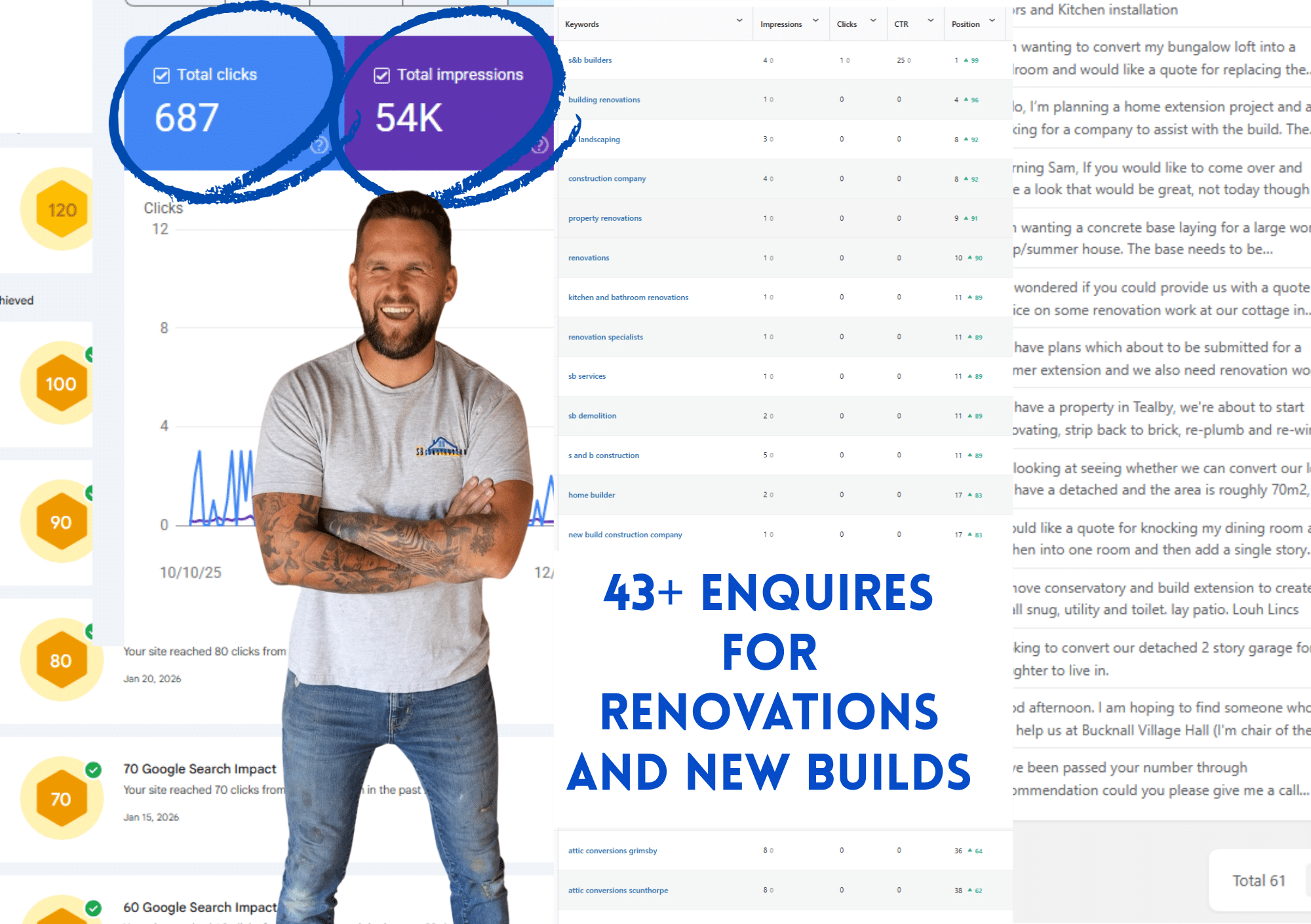 From Social Reach to Search Visibility: SB Construction’s SEO Growth