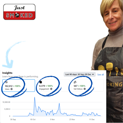 just-smoked-social-media-managment-results